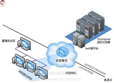 禹龍云YL10 高效便捷的云桌面解決方案